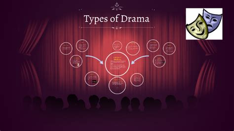Typically drama is used by people who are chronically bored or those who seek attention. Types of Drama by Cole Rigsby