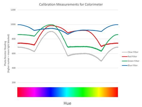 How does deletion from a bst work? Handheld Wireless Colorimeter