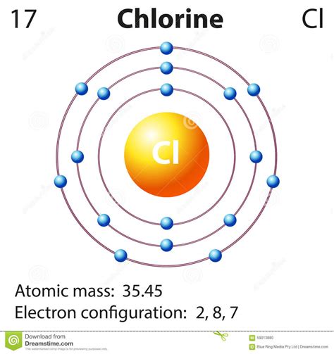 Diagram Representation Of The Element Chlorine Stock