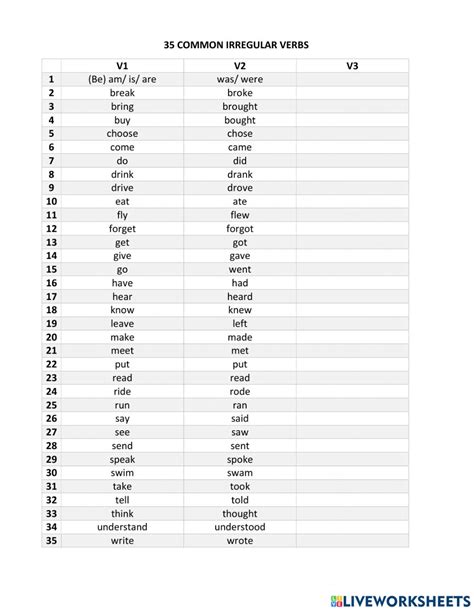 Present Perfect Irregular Verbs Worksheet