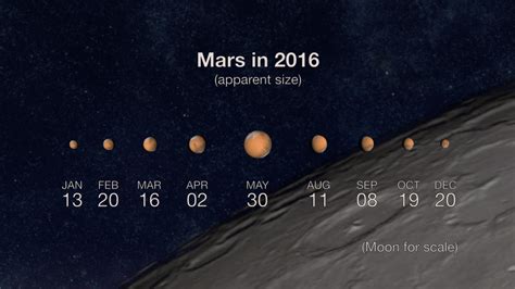 How To Watch Mars Make Its Closest Approach To Earth In Years Tonight