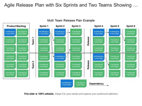 Agile Release Plan With Six Sprints And Two Teams Showing Product