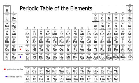 The definitive online periodic table reference site including technical data, and photographs and descriptions of thousands of samples of the chemical elements. Periodic Table - Ruthenium