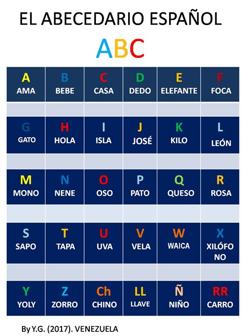 Ejercicios Con El Alfabeto En Español