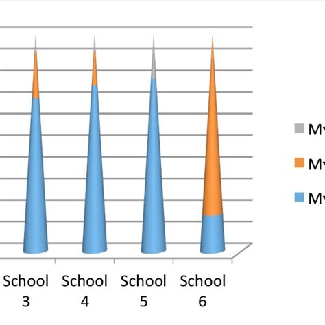(PDF) The Namibian Portfolio for Languages: A tool for formative