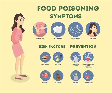 Food poisoning usually starts within a few hours after you've eaten the suspect food, but it is possible for symptoms to begin days so, if you or your child has symptoms of food poisoning, take steps to protect yourself and to prevent the spread of the illness. How long can it take for food poisoning to occur ...