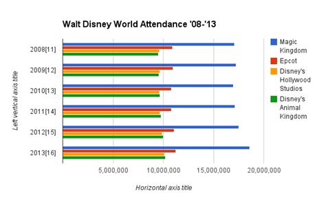 Walt Disney World Can We Expect A Fifth Park In The Near Future