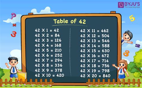 Table Of 42 How To Read The Multiplication Table Of 42
