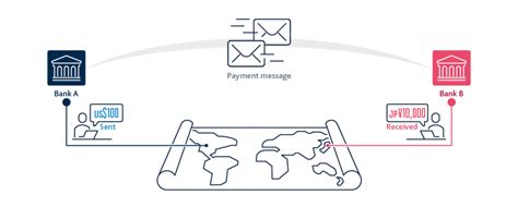 What Are Cross Border Payments Ir