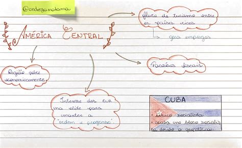 Mapa Mental Da América Central