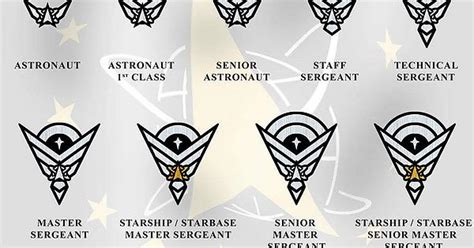 Space Force Rank Insignia Chart