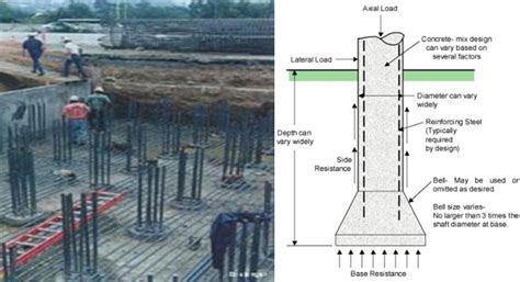 6 types of deep foundations used in construction and their uses. Deep Foundation | Building Foundation | Pile Foundation ...