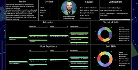 GitHub Kal Sel Interactive Resume Interactive Resume Created With Power BI
