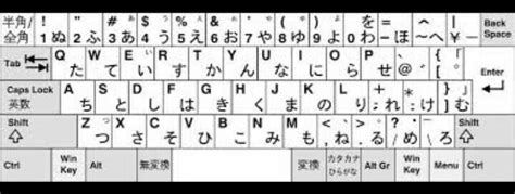 1.huruf hiragana 2.huruf katakana 3.huruf kanji 4.huruf romaji. Abjad A Sampai Z Huruf Jepang - Eva