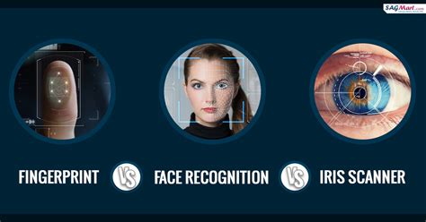 Fingerprint Vs Face Recognition Vs Iris Scanner Which One Is The Best