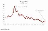 Mortgage Loan Interest Photos