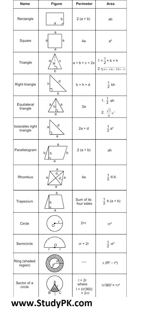 Math Formula Basic Geometry Formula Sheet Math Simple Formula - StudyPK