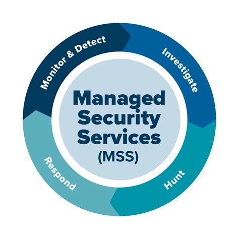 Managed Security Services Plexus Tech