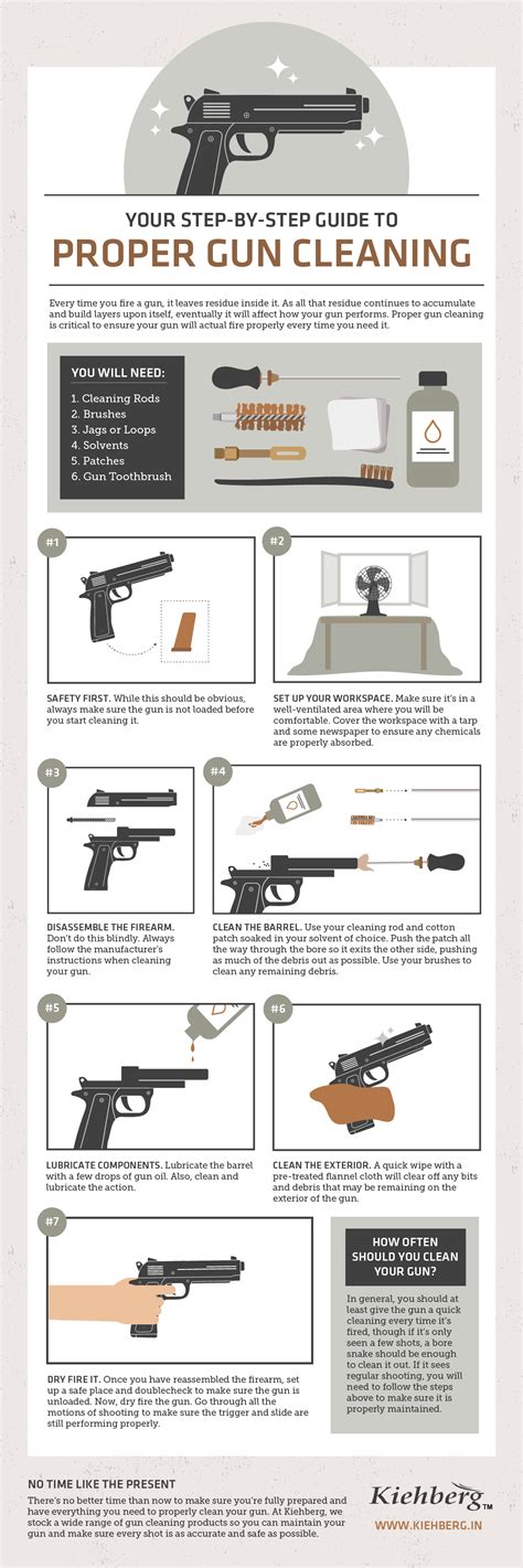 How To Keep Your Gun In Top Working Condition A Step By Step Guide