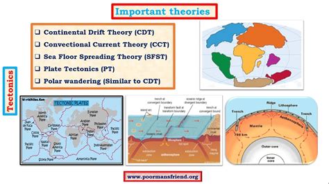 How Does Seafloor Spreading Support The Theory Of Plate Tectonics