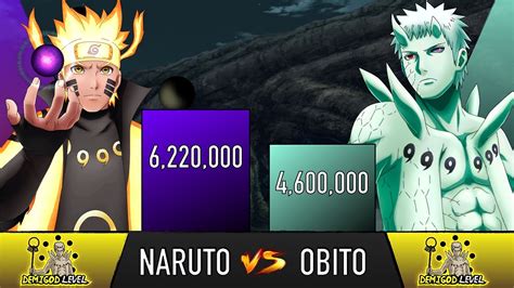 Download Naruto Vs Obito Power Levels Animescale