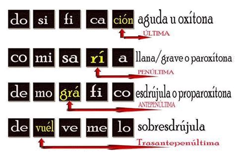 Palabras agudas, graves y esdrujulas. APOYO ESCOLAR ING MASCHWITZT CONTACTO TELEF 011-15 ...