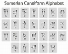 Sumerian Tablets: A Deeper Understanding of the Oldest Known Written ...