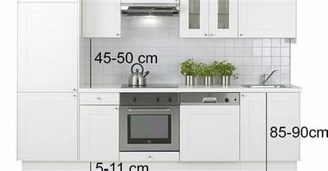 Pocos centmetros separan la zona de corte de la zona hmeda. Reformar la cocina: distancias, medidas y dimensiones a ...