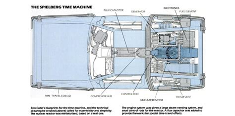 Here Are The Schematics For Back To The Futures Delorean Time Machine