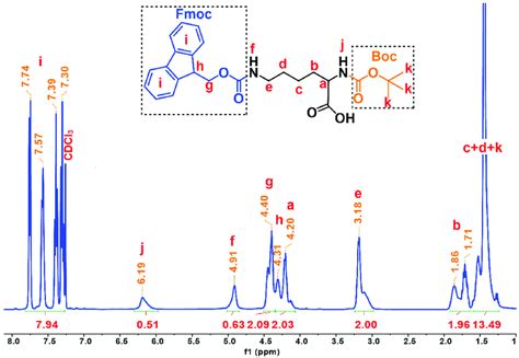 1 H NMR spectrum of N ε Fmoc N α Boc L Lysine in CDCl3 Download