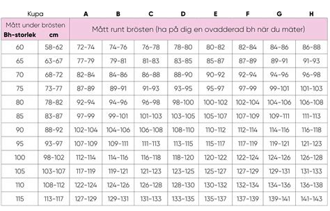 Så räknar du ut din BH storlek VeckoRevyn