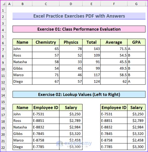 Excel Practice Exercises Pdf With Answers Exceldemy