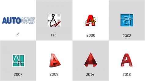 10 Amazing Facts About Autocad And Autodesk