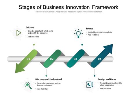 Stages Of Business Innovation Framework Presentation Graphics