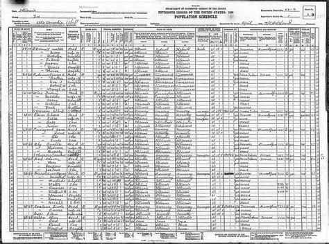 Jordal Ancestry 1930 Us Census Celia Jordal Oleson