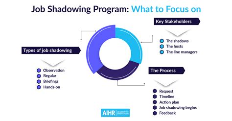 How to Make a Job Shadowing Program a Success - AIHR