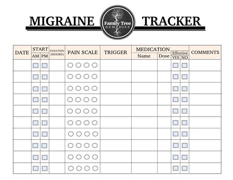 Migraine Tracker Fitness Planner Templates Headache Migraine