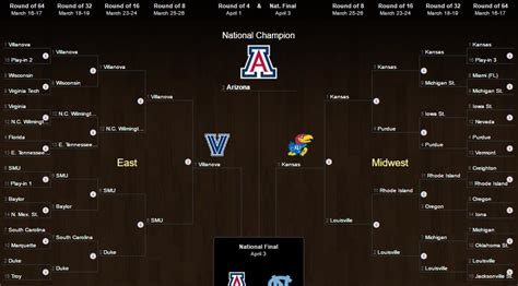 Christian vejvad • 11/oct/20 • 17:51. Expert NCAA Tournament bracket picks: Grey's 2017 March ...