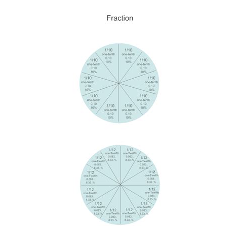 Math Diagram One Tenth And One Twelfth Fractions