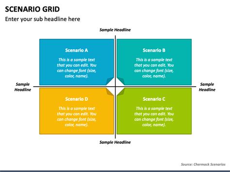 Scenario Grid Powerpoint Template Ppt Slides