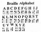 Braille Alphabet Printable Free - Printable World Holiday