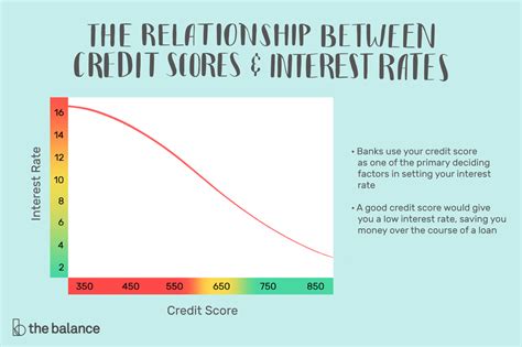 It is typically given as an annual value or annual percentage rate (apr). How a Credit Score Influences Your Interest Rate