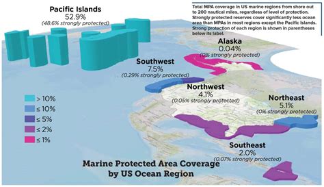 Gauging The State Of Us Marine Protection Marine Conservation Institute