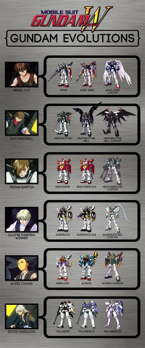 Gundam Wing — Gundam Evolutions Mobile Suit Gundam Wing Gundam Art