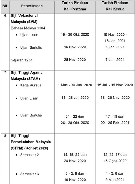 Kalendar takwim atau jadual (tarikh) peperiksaan stpm dan muet bagi tahun 2016 yang telah dikeluarkan oleh kementerian pendidikan malaysia (kpm) dan lembaga peperiksaan malaysia (mpm). KPM jadual semula tarikh peperiksaan