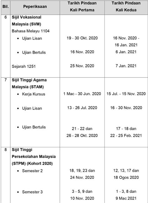 0 ratings0% found this document useful (0 votes). KPM jadual semula tarikh peperiksaan