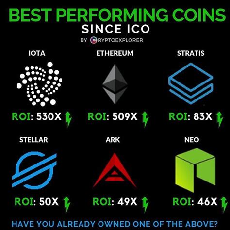 Create your icos's website 7. Which is your favourite ICO? Mine is BAT powered by ...