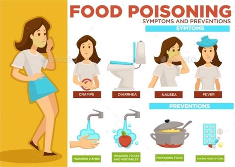 Food Poisoning Symptoms And Prevention Poster Text Artofit