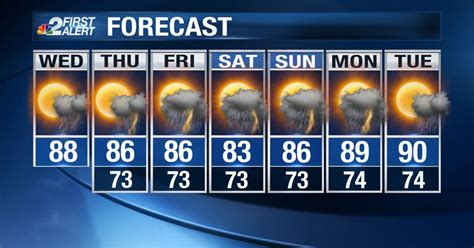 SW FL Weather Forecast: Warm with storms today, tropical ...