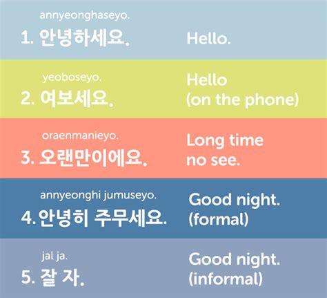Top 25 Useful Korean Phrases Korean Language Korean Language
